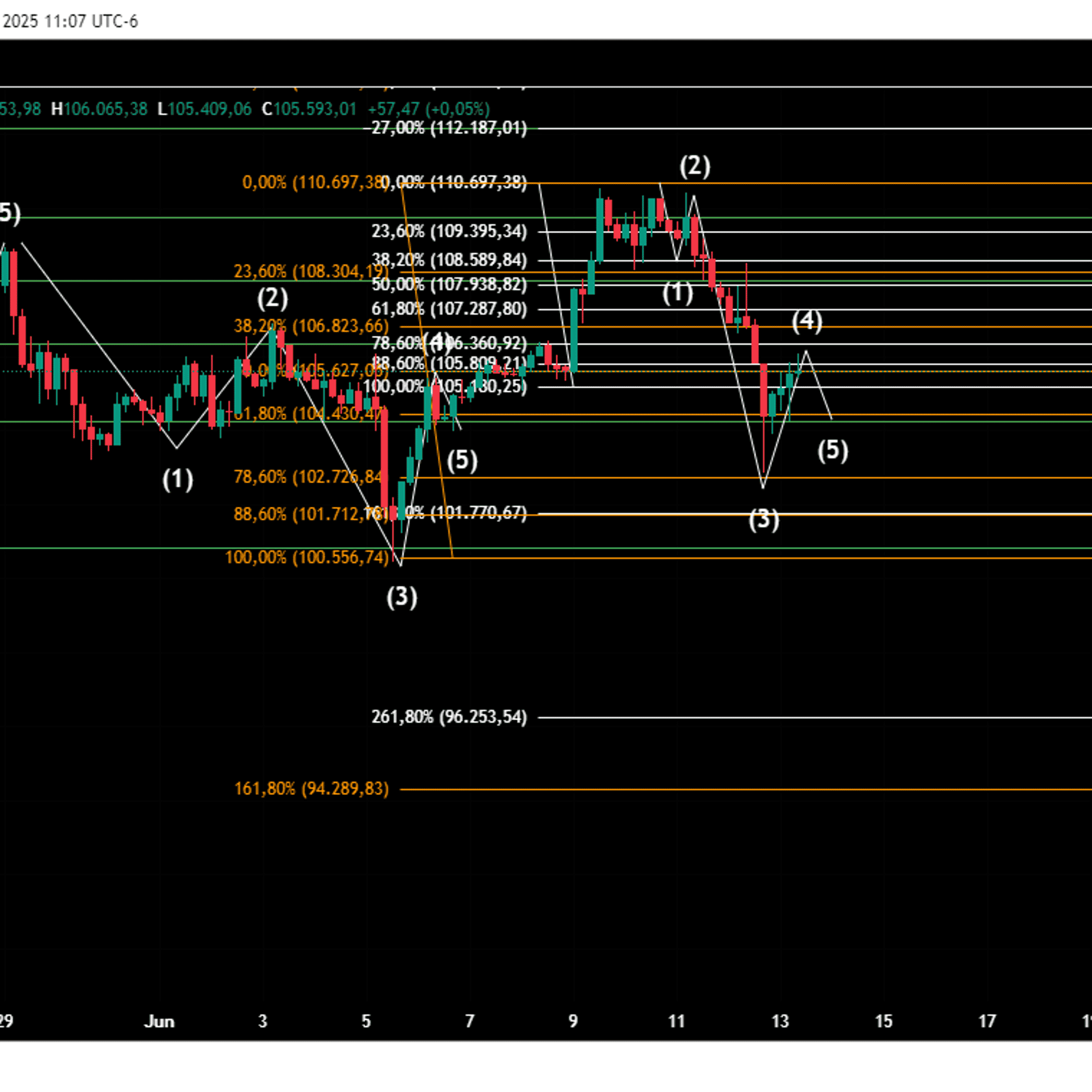 ZonaCryptO  Live Mixlr
